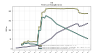Finite Lived Intangible Assets Net