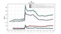 Inventory Work In Process Net Of Reserves
