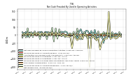 Net Income Loss