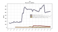 Other Liabilities Noncurrent