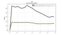 Operating Lease Liability Current