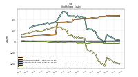 Retained Earnings Accumulated Deficit