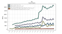 Accounts Receivable Net Current