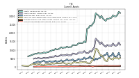 Prepaid Expense And Other Assets Current