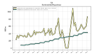 Dividends Common Stock Cash