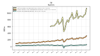 Income Tax Expense Benefit