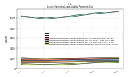 Lessee Operating Lease Liability Undiscounted Excess Amount