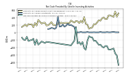 Net Cash Provided By Used In Investing Activities