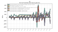 Increase Decrease In Inventories
