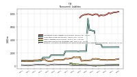 Pension And Other Postretirement Defined Benefit Plans Liabilities Noncurrent