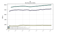 Operating Lease Liability Current