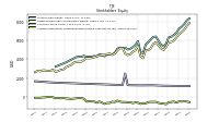 Accumulated Other Comprehensive Income Loss Net Of Tax