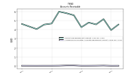 Allowance For Doubtful Accounts Receivable Current
