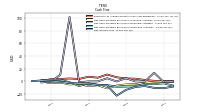 Net Income Loss