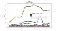 Other Accrued Liabilities Current