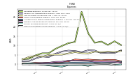 Other Nonoperating Income Expense