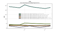 Lessee Operating Lease Liability Payments Remainder Of Fiscal Year