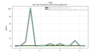 Net Cash Provided By Used In Financing Activities