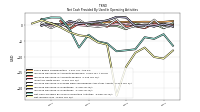Net Income Loss