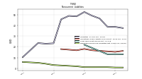 Deferred Income Tax Liabilities Net
