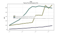 Accumulated Depreciation Depletion And Amortization Property Plant And Equipment