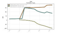 Retained Earnings Accumulated Deficit