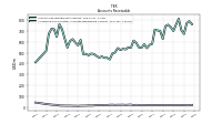 Allowance For Doubtful Accounts Receivable Current