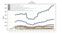 Prepaid Expense And Other Assets Current