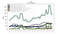 Accrued Income Taxes Current