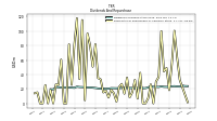 Payments For Repurchase Of Common Stock