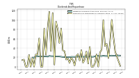 Dividends Common Stock Cash