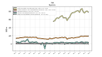 Other Nonoperating Income Expense