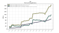 Finite Lived Intangible Assets Accumulated Amortization