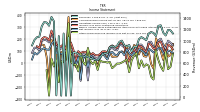 Net Income Loss