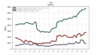 Liabilities Current