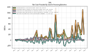 Payments For Repurchase Of Common Stock