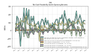 Increase Decrease In Accounts Receivable