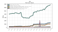 Other Assets Noncurrent