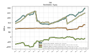 Accumulated Other Comprehensive Income Loss Net Of Tax