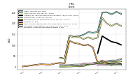 Intangible Assets Net Excluding Goodwill