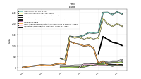 Cash And Cash Equivalents At Carrying Value