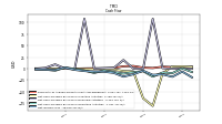 Net Income Loss