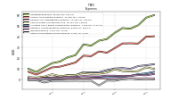 Other Nonoperating Income Expense