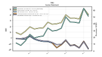 Operating Income Loss