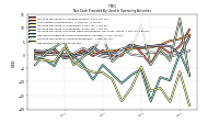 Net Income Loss