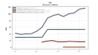 Other Liabilities Noncurrent