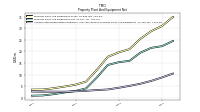 Accumulated Depreciation Depletion And Amortization Property Plant And Equipment