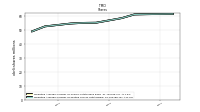 Weighted Average Number Of Share Outstanding Basic And Diluted