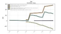 Retained Earnings Accumulated Deficit