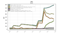 Intangible Assets Net Excluding Goodwill